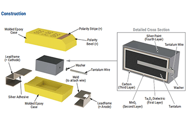 钽电容和电解电容的区别