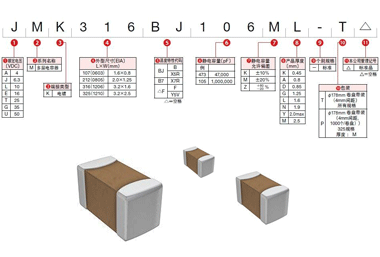 太诱贴片电容的命名及分类