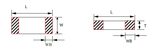 0402/0603/0805电容封装尺寸介绍