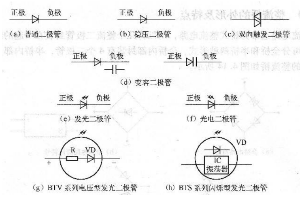 发光二极管的电路符号图